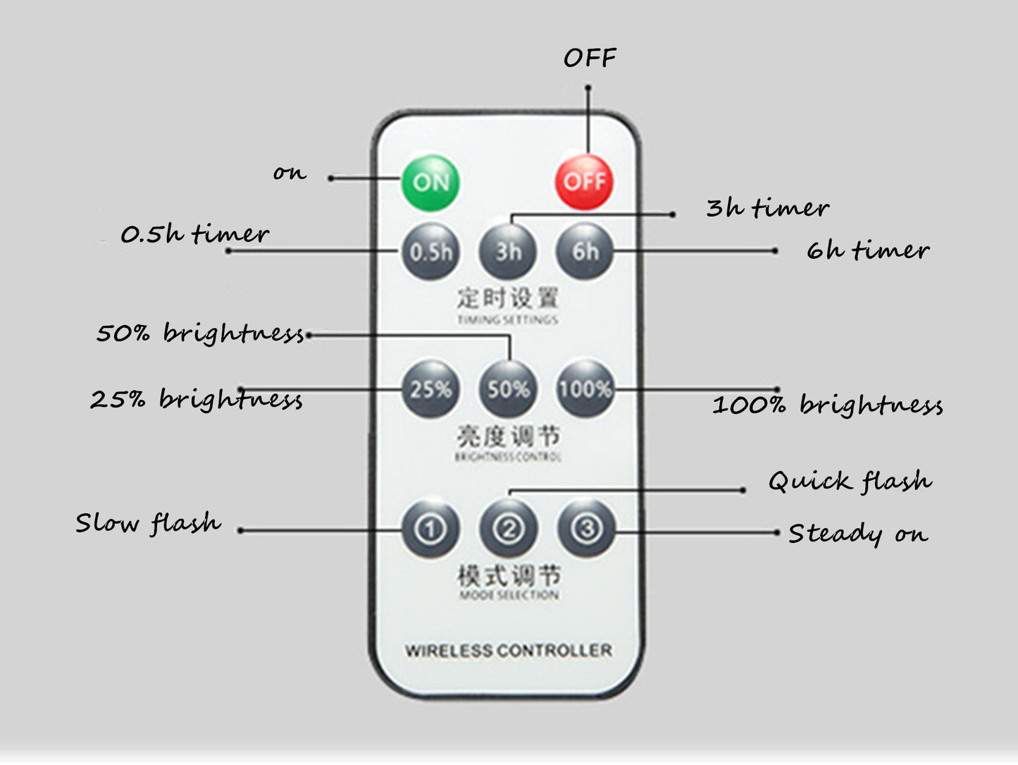 Led Alphabet Letters 22cm with Remote control Timer-Battery Operated-Marry Me-I do-Mr&Mrs Sign Proposal, Wedding,Anniversary,birthday deco